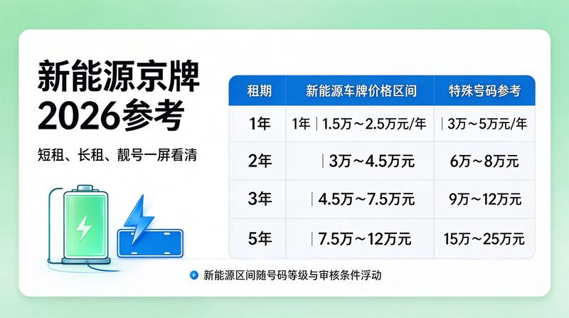 新能源指标申请攻略