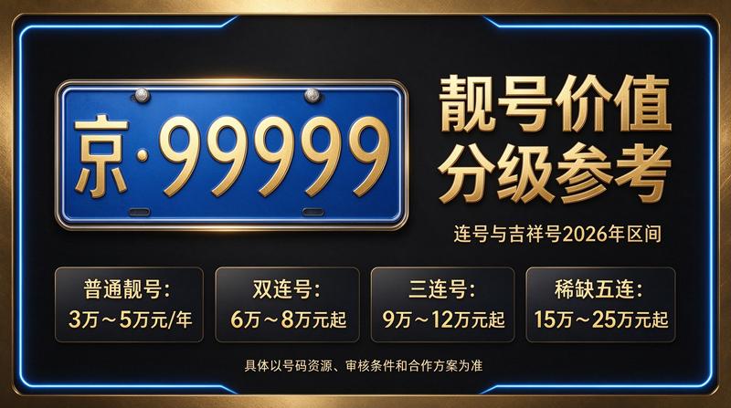 2026年京牌指标概览